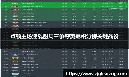 卢顿主场迎战谢周三争夺英冠积分榜关键战役