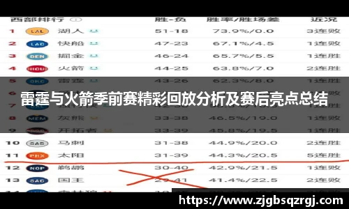 雷霆与火箭季前赛精彩回放分析及赛后亮点总结